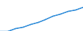 Statistical classification of economic activities in the European Community (NACE Rev. 2): ICT services / Geopolitical entity (reporting): Romania
