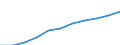 Statistical classification of economic activities in the European Community (NACE Rev. 2): ICT services / Geopolitical entity (reporting): Slovenia