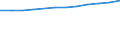 Statistical classification of economic activities in the European Community (NACE Rev. 2): ICT services / Geopolitical entity (reporting): Finland