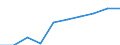 Statistical classification of economic activities in the European Community (NACE Rev. 2): ICT services / Geopolitical entity (reporting): Sweden