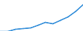 Statistical classification of economic activities in the European Community (NACE Rev. 2): ICT services / Geopolitical entity (reporting): Norway