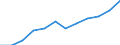 Statistical classification of economic activities in the European Community (NACE Rev. 2): ICT services / Geopolitical entity (reporting): Switzerland