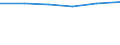 Statistical classification of economic activities in the European Community (NACE Rev. 2): ICT services / Geopolitical entity (reporting): United Kingdom