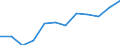 Statistical classification of economic activities in the European Community (NACE Rev. 2): Information and Communication Technology - Total / Geopolitical entity (reporting): Bulgaria