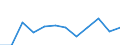 Statistical classification of economic activities in the European Community (NACE Rev. 2): Information and Communication Technology - Total / Geopolitical entity (reporting): Germany