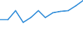 Statistical classification of economic activities in the European Community (NACE Rev. 2): Information and Communication Technology - Total / Geopolitical entity (reporting): Estonia