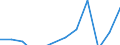 Statistical classification of economic activities in the European Community (NACE Rev. 2): Information and Communication Technology - Total / Geopolitical entity (reporting): France