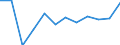 Statistical classification of economic activities in the European Community (NACE Rev. 2): Information and Communication Technology - Total / Geopolitical entity (reporting): Croatia