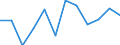 Statistical classification of economic activities in the European Community (NACE Rev. 2): Information and Communication Technology - Total / Geopolitical entity (reporting): Latvia