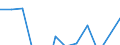 Statistical classification of economic activities in the European Community (NACE Rev. 2): Information and Communication Technology - Total / Geopolitical entity (reporting): Malta