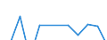Statistical classification of economic activities in the European Community (NACE Rev. 2): Information and Communication Technology - Total / Geopolitical entity (reporting): Austria