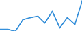 Statistical classification of economic activities in the European Community (NACE Rev. 2): Information and Communication Technology - Total / Geopolitical entity (reporting): Romania