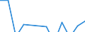 Statistical classification of economic activities in the European Community (NACE Rev. 2): Information and Communication Technology - Total / Geopolitical entity (reporting): Slovakia