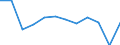 Statistical classification of economic activities in the European Community (NACE Rev. 2): ICT manufacturing / Geopolitical entity (reporting): Bulgaria