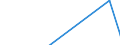 Statistical classification of economic activities in the European Community (NACE Rev. 2): ICT manufacturing / Geopolitical entity (reporting): Denmark