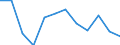 Statistical classification of economic activities in the European Community (NACE Rev. 2): ICT manufacturing / Geopolitical entity (reporting): Germany