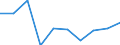 Statistical classification of economic activities in the European Community (NACE Rev. 2): ICT manufacturing / Geopolitical entity (reporting): Estonia