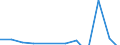 Statistical classification of economic activities in the European Community (NACE Rev. 2): ICT manufacturing / Geopolitical entity (reporting): France