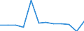 Statistical classification of economic activities in the European Community (NACE Rev. 2): ICT manufacturing / Geopolitical entity (reporting): Croatia