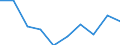 Statistical classification of economic activities in the European Community (NACE Rev. 2): ICT manufacturing / Geopolitical entity (reporting): Italy