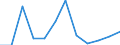 Statistical classification of economic activities in the European Community (NACE Rev. 2): ICT manufacturing / Geopolitical entity (reporting): Latvia