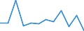 Statistical classification of economic activities in the European Community (NACE Rev. 2): ICT manufacturing / Geopolitical entity (reporting): Hungary