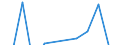 Statistical classification of economic activities in the European Community (NACE Rev. 2): ICT manufacturing / Geopolitical entity (reporting): Austria
