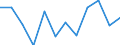 Statistical classification of economic activities in the European Community (NACE Rev. 2): ICT manufacturing / Geopolitical entity (reporting): Poland