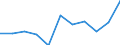 Statistical classification of economic activities in the European Community (NACE Rev. 2): ICT manufacturing / Geopolitical entity (reporting): Romania