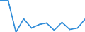 Statistical classification of economic activities in the European Community (NACE Rev. 2): ICT manufacturing / Geopolitical entity (reporting): Slovakia