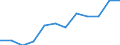 Statistical classification of economic activities in the European Community (NACE Rev. 2): ICT services / Geopolitical entity (reporting): Bulgaria