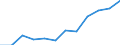 Statistical classification of economic activities in the European Community (NACE Rev. 2): ICT services / Geopolitical entity (reporting): Czechia
