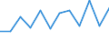 Statistical classification of economic activities in the European Community (NACE Rev. 2): ICT services / Geopolitical entity (reporting): Denmark
