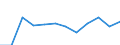 Statistical classification of economic activities in the European Community (NACE Rev. 2): ICT services / Geopolitical entity (reporting): Germany