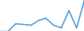 Statistical classification of economic activities in the European Community (NACE Rev. 2): ICT services / Geopolitical entity (reporting): Greece