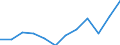 Statistical classification of economic activities in the European Community (NACE Rev. 2): ICT services / Geopolitical entity (reporting): Spain