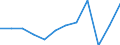 Statistical classification of economic activities in the European Community (NACE Rev. 2): ICT services / Geopolitical entity (reporting): France
