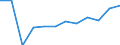 Statistical classification of economic activities in the European Community (NACE Rev. 2): ICT services / Geopolitical entity (reporting): Croatia