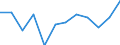 Statistical classification of economic activities in the European Community (NACE Rev. 2): ICT services / Geopolitical entity (reporting): Italy