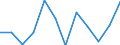 Statistical classification of economic activities in the European Community (NACE Rev. 2): ICT services / Geopolitical entity (reporting): Cyprus