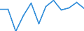 Statistical classification of economic activities in the European Community (NACE Rev. 2): ICT services / Geopolitical entity (reporting): Latvia
