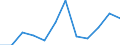 Statistical classification of economic activities in the European Community (NACE Rev. 2): ICT services / Geopolitical entity (reporting): Lithuania