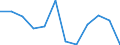Statistical classification of economic activities in the European Community (NACE Rev. 2): ICT services / Geopolitical entity (reporting): Luxembourg