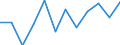 Statistical classification of economic activities in the European Community (NACE Rev. 2): ICT services / Geopolitical entity (reporting): Hungary