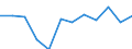 Statistical classification of economic activities in the European Community (NACE Rev. 2): ICT services / Geopolitical entity (reporting): Poland