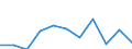 Statistical classification of economic activities in the European Community (NACE Rev. 2): ICT services / Geopolitical entity (reporting): Romania