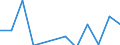 Statistical classification of economic activities in the European Community (NACE Rev. 2): ICT services / Geopolitical entity (reporting): Slovakia