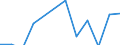 Statistical classification of economic activities in the European Community (NACE Rev. 2): ICT services / Geopolitical entity (reporting): Finland