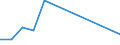 Statistische Systematik der Wirtschaftszweige in der Europäischen Gemeinschaft (NACE Rev. 2): IKT - Dienstleistungen / Geopolitische Meldeeinheit: Schweiz