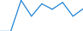 Statistical classification of economic activities in the European Community (NACE Rev. 2): ICT services / Geopolitical entity (reporting): United Kingdom